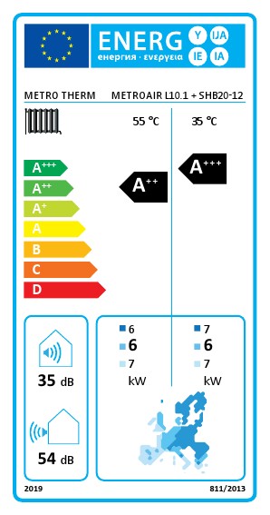 Energielabel